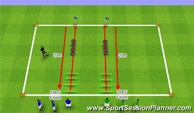 Football/Soccer Session Plan Drill (Colour): Sprintparcours 1