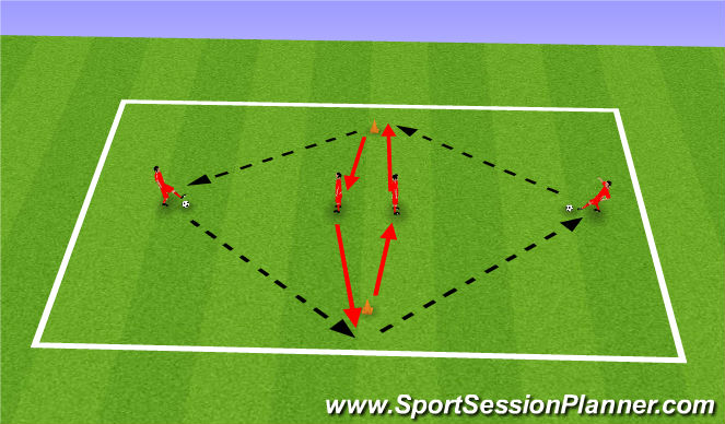 Football/Soccer: Possession (Tactical: Possession, Moderate)