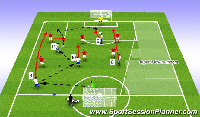 Football/Soccer Session Plan Drill (Colour): Phase of play