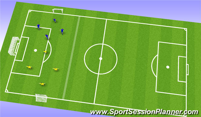 Football/Soccer Session Plan Drill (Colour): 4v4 game