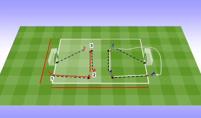 Football/Soccer Session Plan Drill (Colour): Shooting drill 2