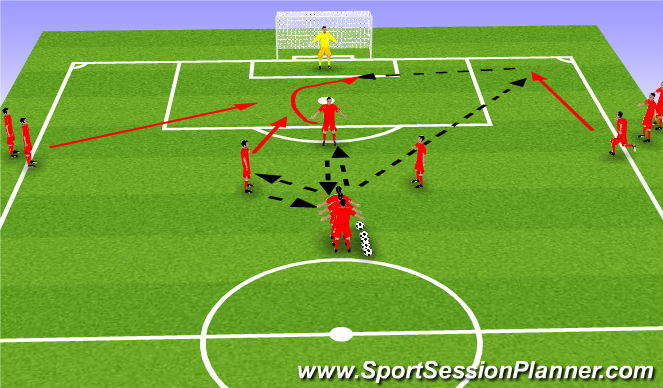 Football/Soccer Session Plan Drill (Colour): Stage 4 (Finishing)