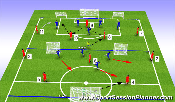 Football/Soccer Session Plan Drill (Colour): Stage 1 (Warm-Up)