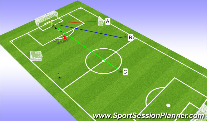 Football/Soccer Session Plan Drill (Colour): Hit targets