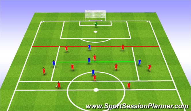 Football/Soccer Session Plan Drill (Colour): Building Through the 3rds