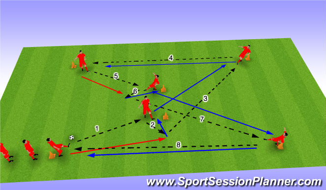 Football/Soccer Session Plan Drill (Colour): Screen 1