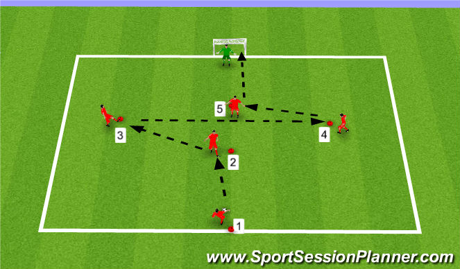 Football/Soccer Session Plan Drill (Colour): Exercise 1: Finishing Drill