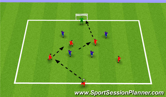 Football/Soccer Session Plan Drill (Colour): Exercise 2: Functional finishing exercise