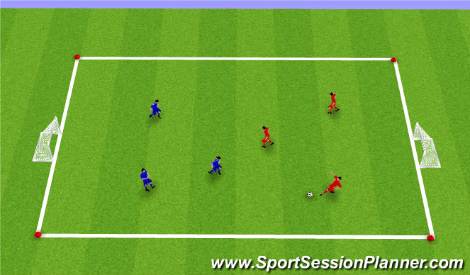 Football/Soccer Session Plan Drill (Colour): SSG