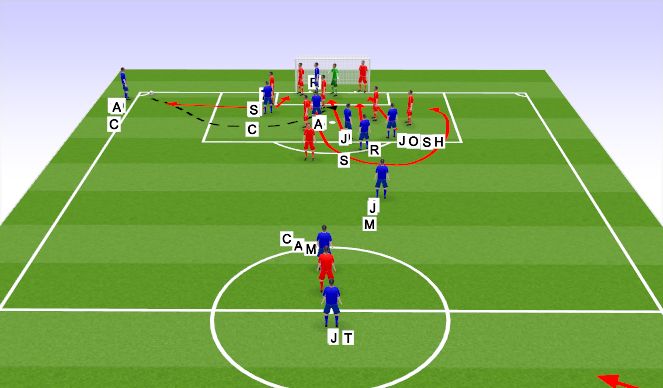 Football/Soccer Session Plan Drill (Colour): Attacking Corners for