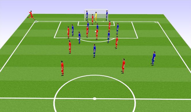 Football/Soccer Session Plan Drill (Colour): Corners Against