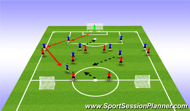 Football/Soccer Session Plan Drill (Colour): Building from the back