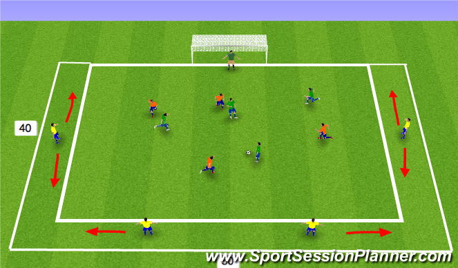 Football/Soccer Session Plan Drill (Colour): Combination Play in the Final Third