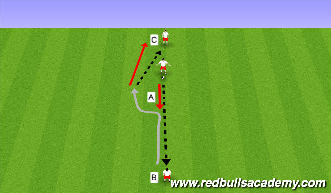 Football/Soccer Session Plan Drill (Colour): Semi-opposed