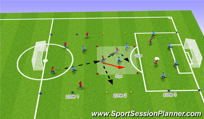 Football/Soccer Session Plan Drill (Colour): Walls Forward SSG