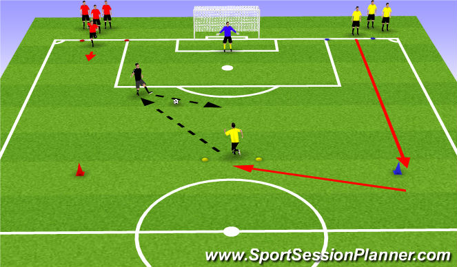 Football/Soccer Session Plan Drill (Colour): Shooting ciruit