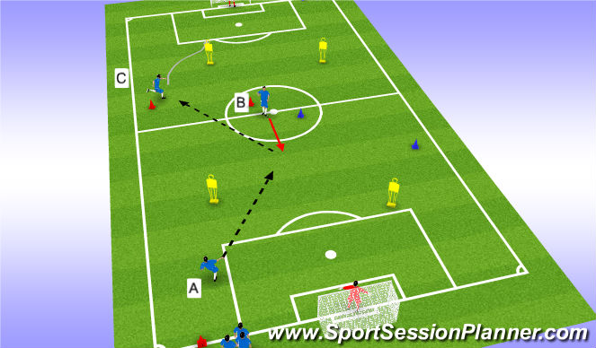 Football/Soccer: Combination Play (Tactical: Combination Play, Moderate)