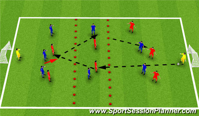 Football/Soccer Session Plan Drill (Colour): Screen 2