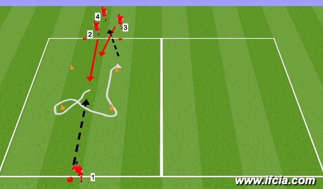 Football/Soccer Session Plan Drill (Colour): IIA. 1v1 Turning Game + Technical Warm-up