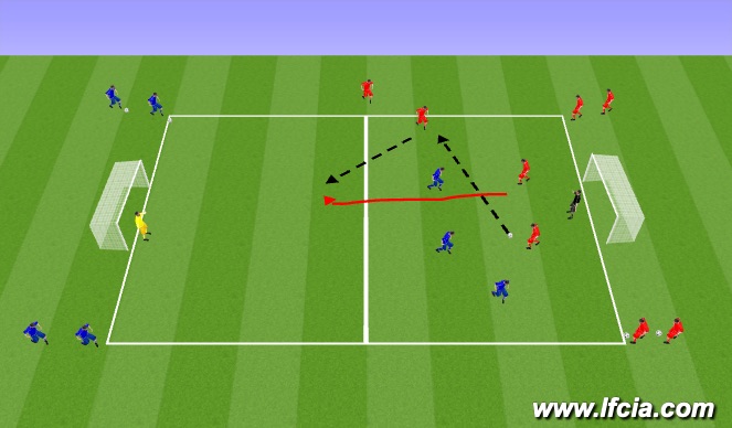 Football/Soccer Session Plan Drill (Colour): 3v3 Flying Changes w/ Penetrating Pass