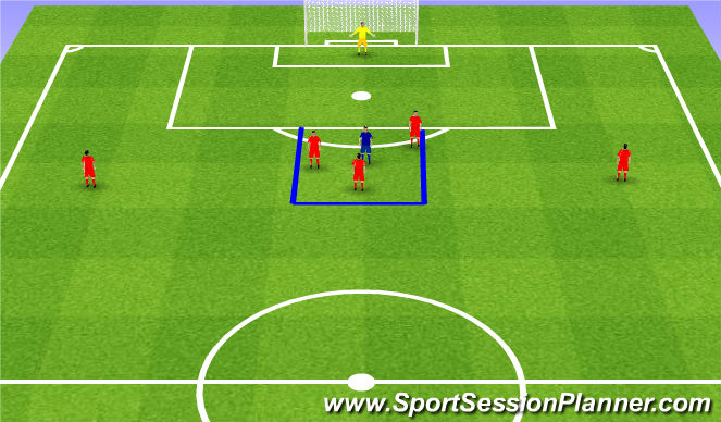 Football/Soccer Session Plan Drill (Colour): 3v1 and positioning in the box. 3v1 i ustawienie się w polu karnym.