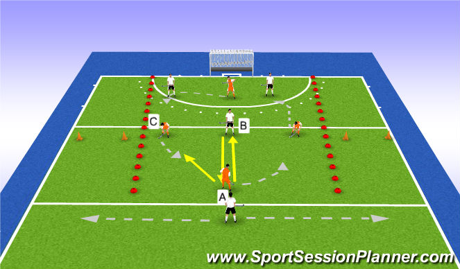 Hockey Session Plan Drill (Colour): Screen 2