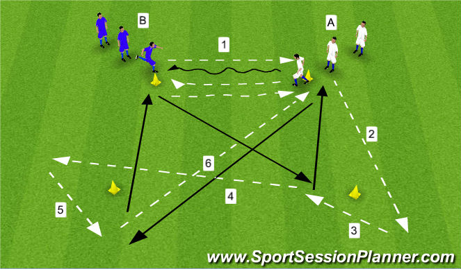 Football/Soccer Session Plan Drill (Colour): Tr1