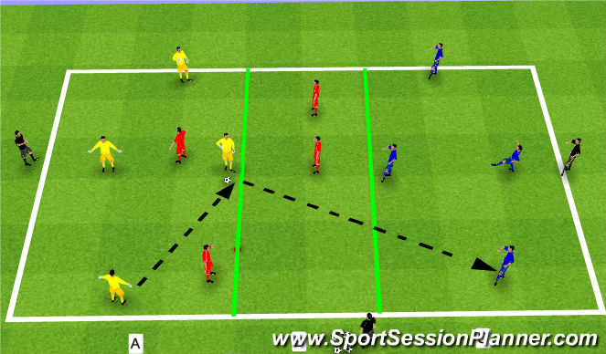 Football/Soccer Session Plan Drill (Colour): Killer Pass