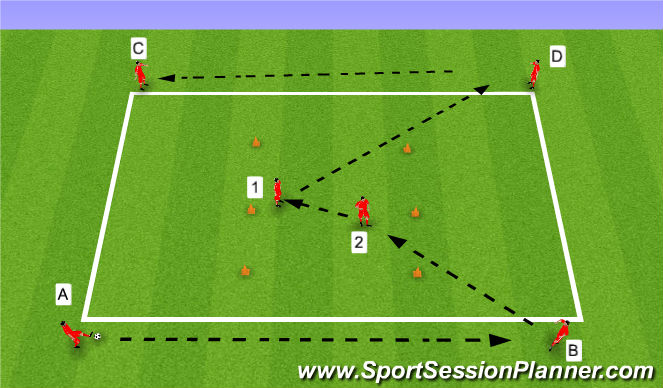 Football/Soccer Session Plan Drill (Colour): 2 players in the middle