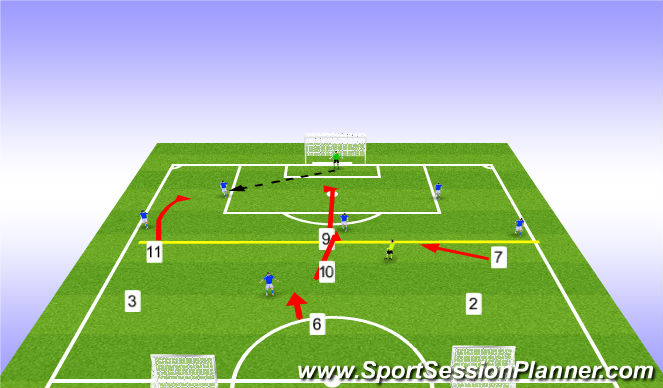 Football/Soccer Session Plan Drill (Colour): Defensive Pressure in Off. Third vs. 4-3-3