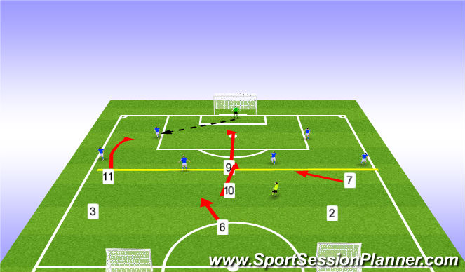 Football/Soccer Session Plan Drill (Colour): Defensive Pressure in Off. Third vs. 4-3-3 2 HM's