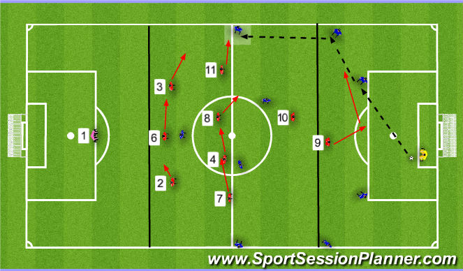 Football/Soccer Session Plan Drill (Colour): Start Position