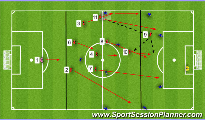 Football/Soccer Session Plan Drill (Colour): Scenario 1