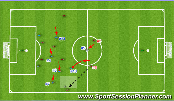 Football/Soccer Session Plan Drill (Colour): Encourage the opposition to play wide