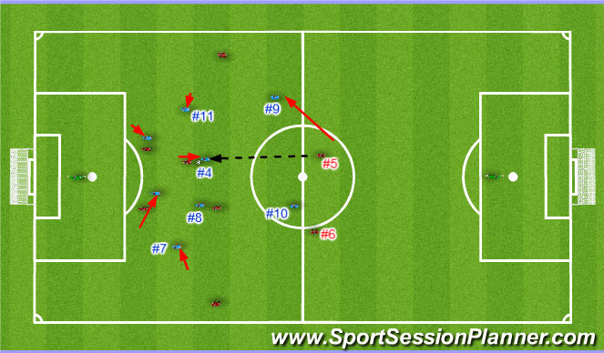 Football/Soccer Session Plan Drill (Colour): Encourage the opposition into a central trap