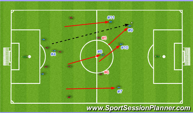 Football/Soccer Session Plan Drill (Colour): Use the channels