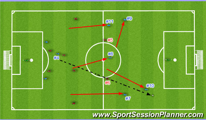 Football/Soccer Session Plan Drill (Colour): Use a decoy (counter-movement)