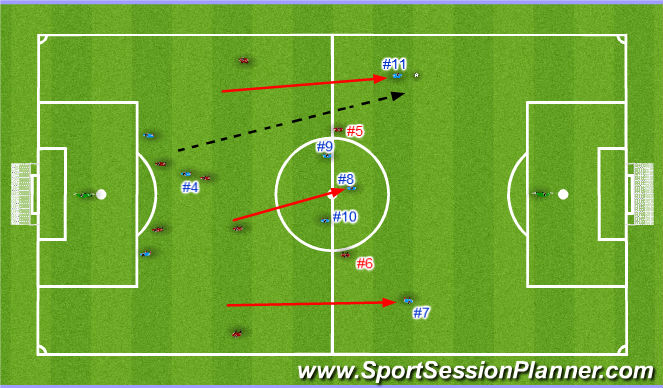 Football/Soccer Session Plan Drill (Colour): Attack from deeper and wider