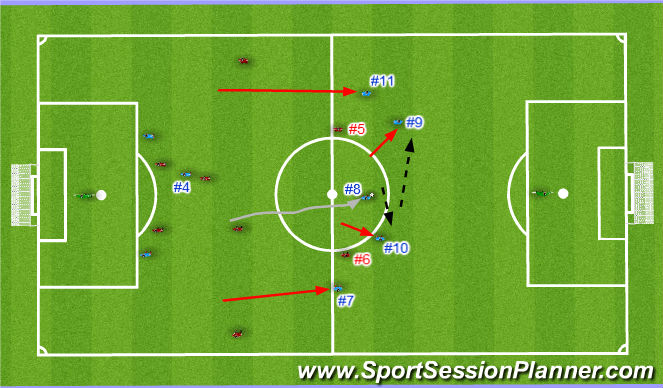 Football/Soccer Session Plan Drill (Colour): Build through the middle via combinations