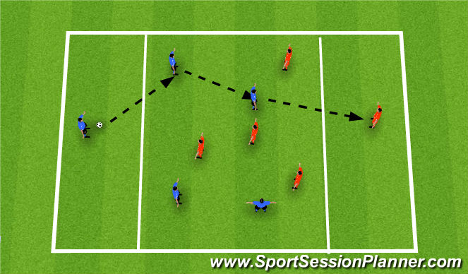 Football/Soccer Session Plan Drill (Colour): Transition Target Game