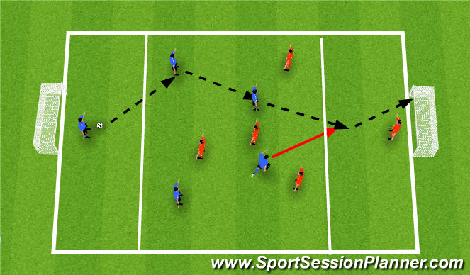 Football/Soccer Session Plan Drill (Colour): Through Ball Game