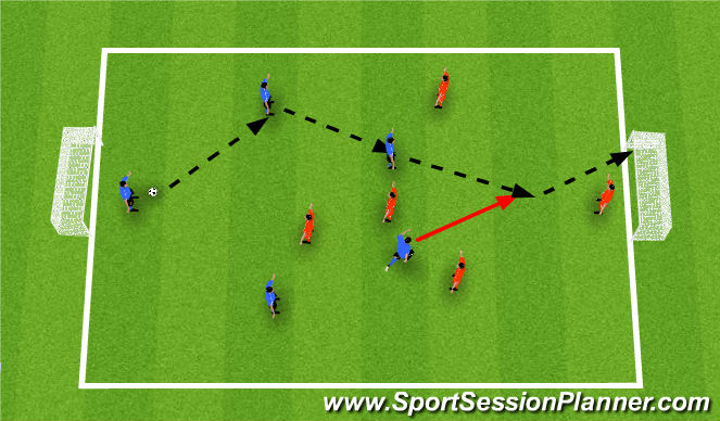 Football/Soccer Session Plan Drill (Colour): Game