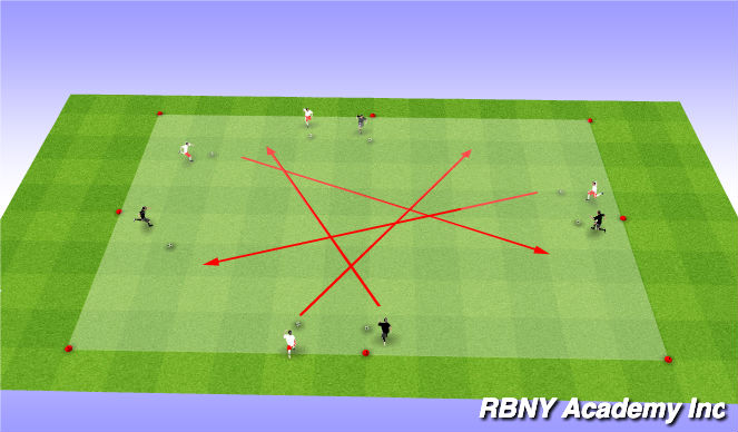 Football/Soccer Session Plan Drill (Colour): Introduction