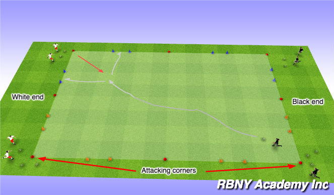 Football/Soccer Session Plan Drill (Colour): Regression