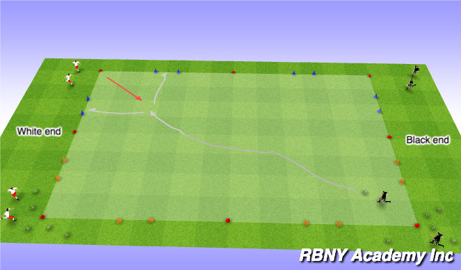 Football/Soccer Session Plan Drill (Colour): Progression