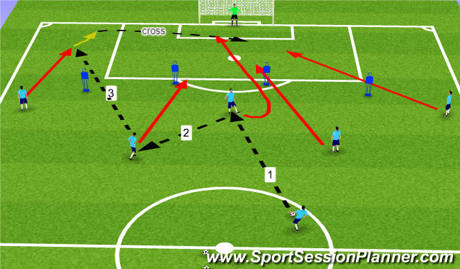 Football/Soccer Session Plan Drill (Colour): Wide Cross (Left)