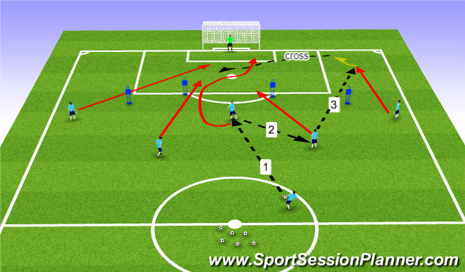 Football/Soccer Session Plan Drill (Colour): Wide Cross (Right)