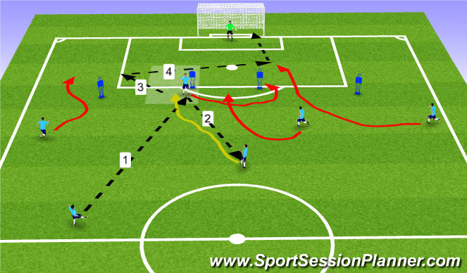 Football/Soccer Session Plan Drill (Colour): Drive Cross (Left)