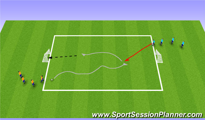 Football/Soccer Session Plan Drill (Colour): 1v1