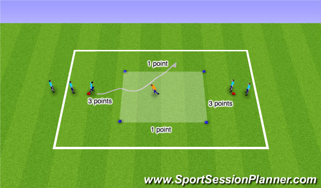 Football/Soccer Session Plan Drill (Colour): Technical 1v1 warm up